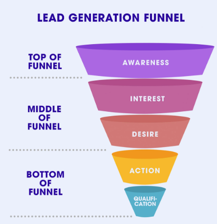 lead-generation-funnel