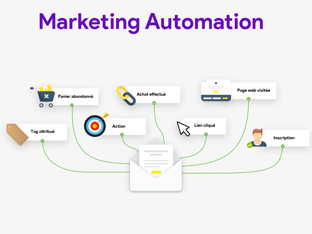 marketing-automation