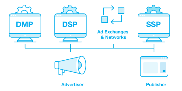 Programmatic-Advertising